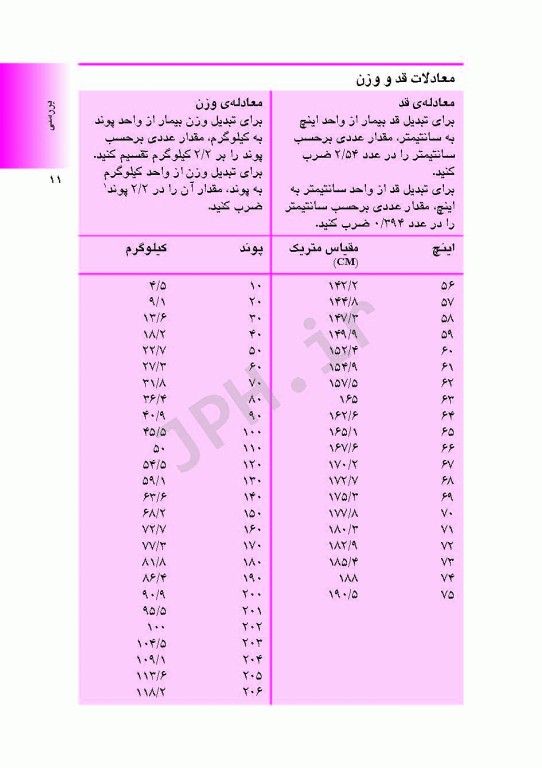 پرستاری مراقبت ویژه در یک نگاه