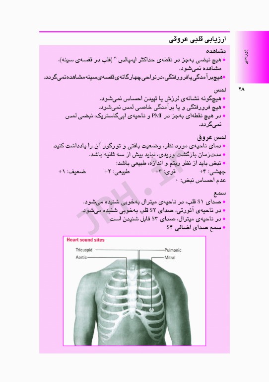 پرستاری مراقبت ویژه در یک نگاه
