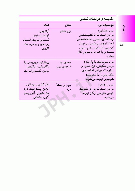 پرستاری مراقبت ویژه در یک نگاه