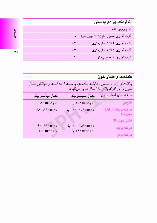 پرستاری مراقبت ویژه در یک نگاه