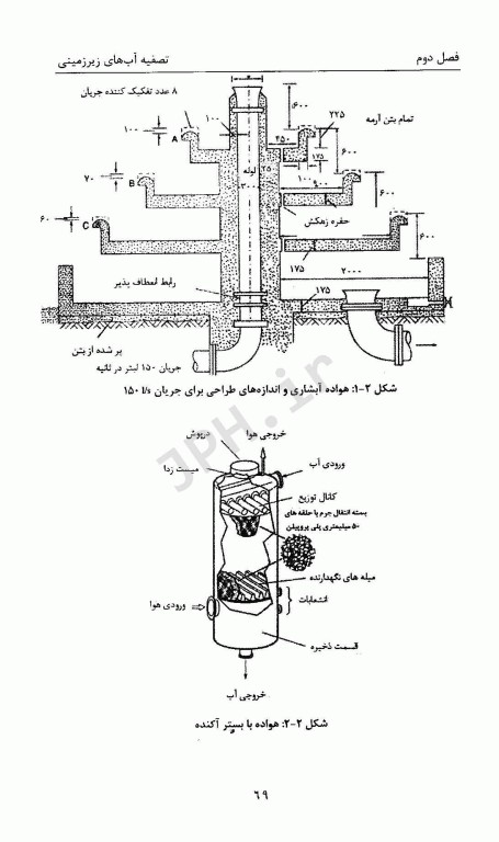 مروری بر اصول تصفیه آب آشامیدنی