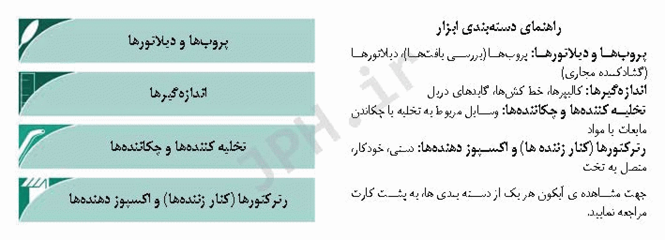 فلش کارت‌های ابزار جراحی نانسی ماری فیلیپس ست 3