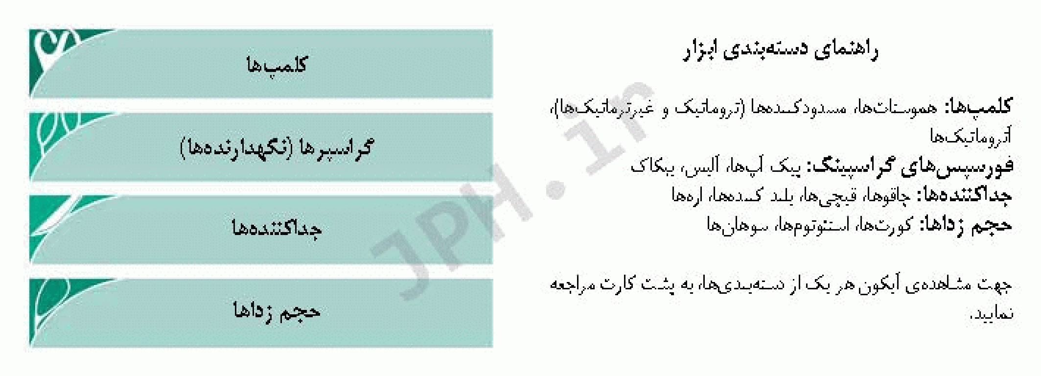 فلش کارت‌های ابزار جراحی نانسی ماری فیلیپس ست 3