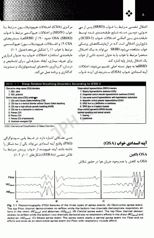 بیهوشی و بیماری‌های همراه کواگزیست 2022 جلد1