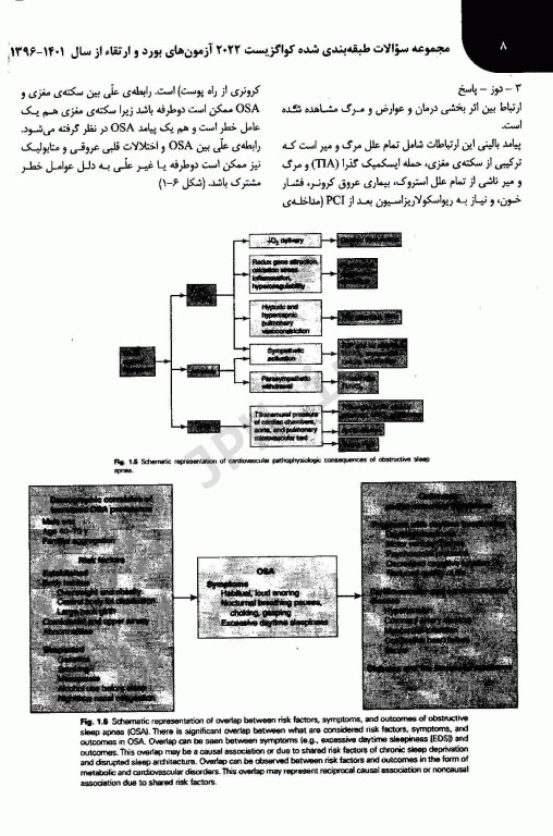 مجموعه سوالات بیهوشی و بیماری‌های همراه کواگزیست 2022