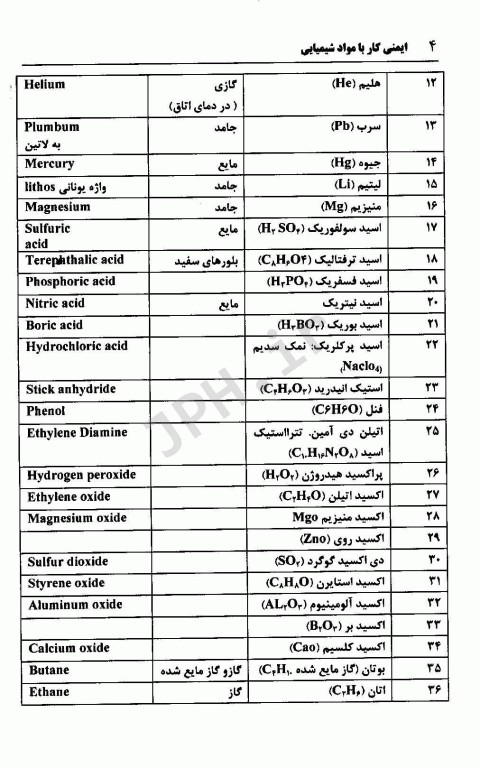 ایمنی کار با مواد شیمیایی جلد اول