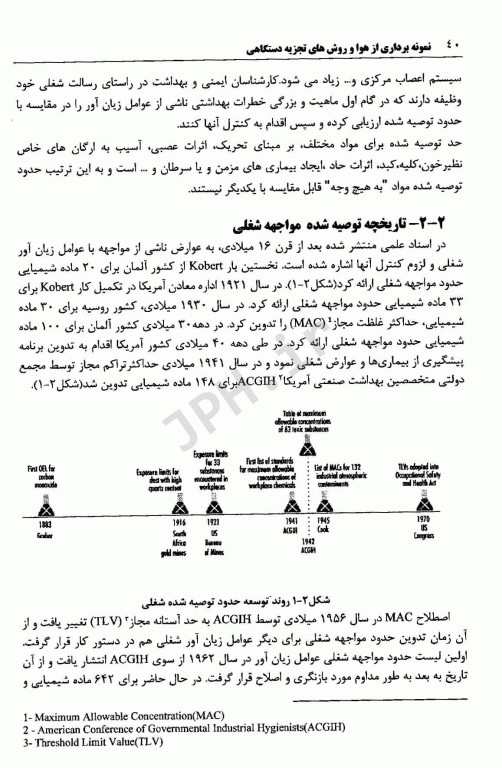 نمونه برداری از هوا و روش‌های تجزیه دستگاهی