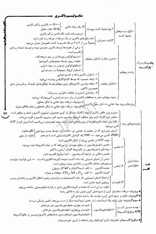 AGK الگوریتم باکتری‌شناسی عمومی و سیستماتیک