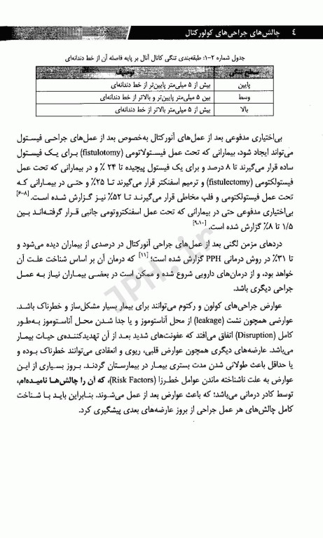 چالش‌های جراحی‌های کولورکتال