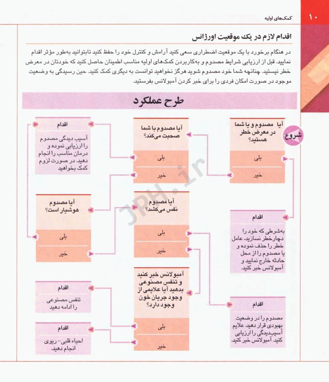 راهنمای جامع کمک‌های اولیه اورژانس‌های پزشکی و هر نوع سوانح برای عموم در هر مکان