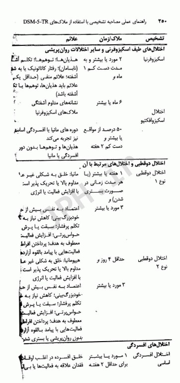 راهنمای عملی مصاحبه تشخیصی با استفاده از ملاک‌های DSM-5-TR