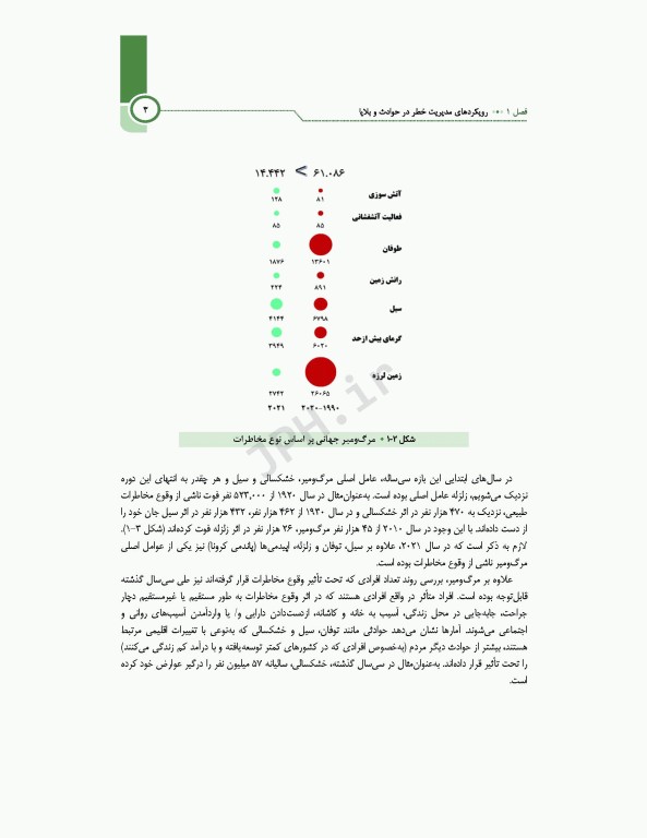 اصول و مبانی مدیریت خطر حوادث و بلایا تالیف دکتر حمیدرضا خانکه