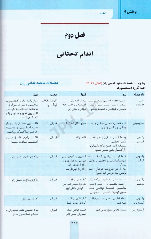 RRS مرور سریع آناتومی اندام