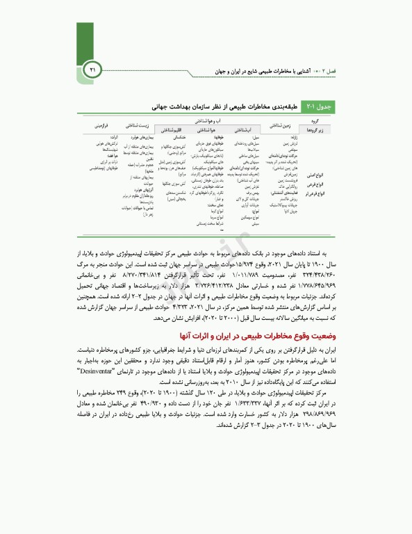 اصول و مبانی مدیریت خطر حوادث و بلایا تالیف دکتر حمیدرضا خانکه
