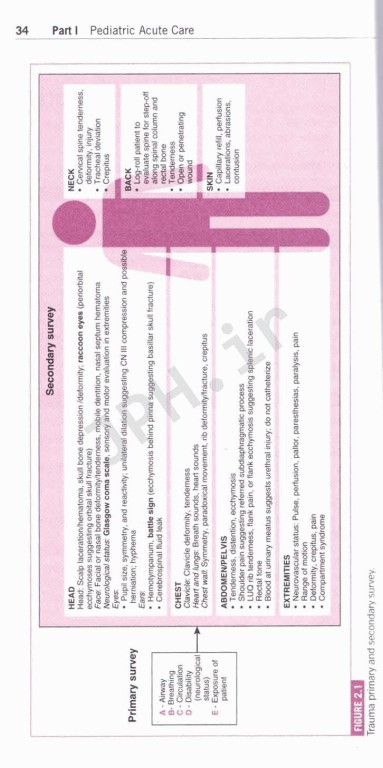 دستنامه هریت ویراست بیست و دوم The Harriet Lane Handbook | 2021