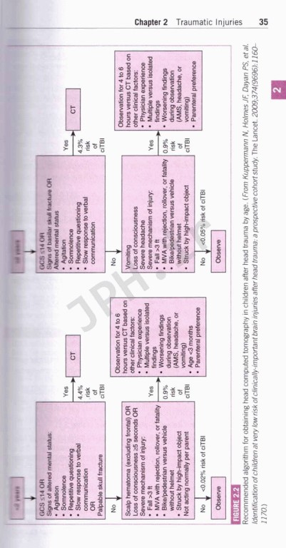 دستنامه هریت ویراست بیست و دوم The Harriet Lane Handbook | 2021