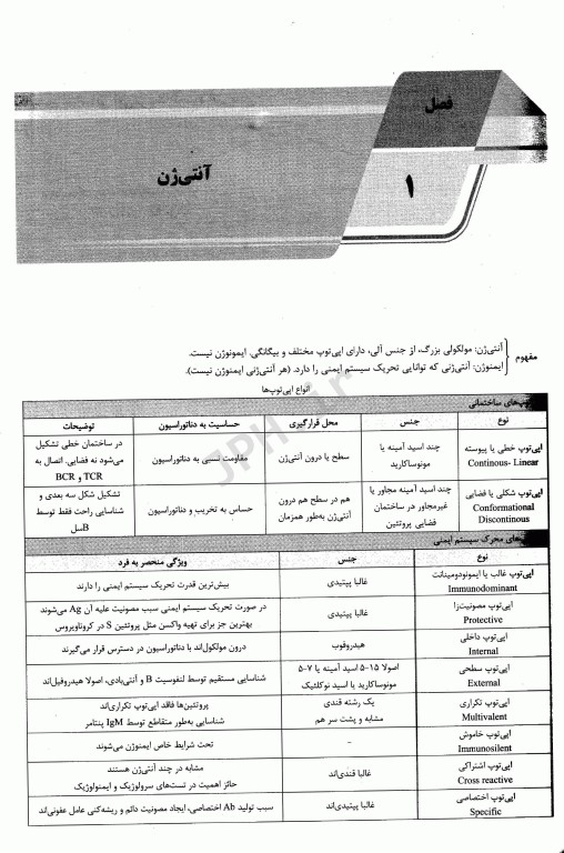AGK الگوریتم ایمنی شناسی