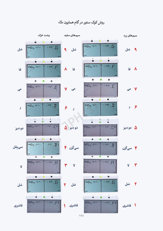 ترانه‌های تالشی برای سنتور