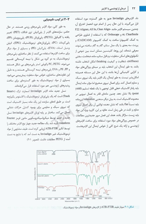درمان ارتودنسی با الاینر مروری بر مواد، مدیریت بالینی و شواهد 2021