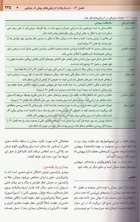 اصول بیهوشی میلر 2023 اندیشه رفیع