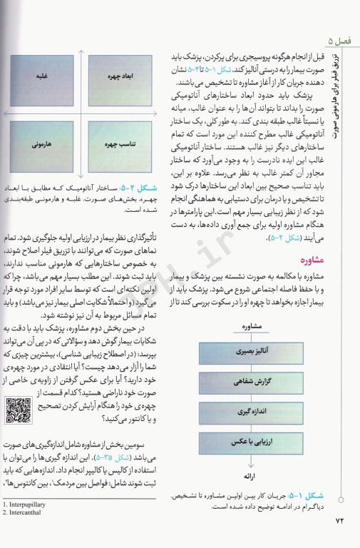 تزریق فیلر برای هارمونی صورت 2019 ترجمه دکتر داوود رمزی