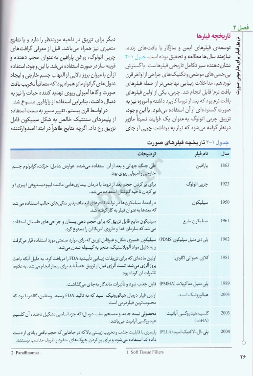 تزریق فیلر برای هارمونی صورت 2019 ترجمه دکتر داوود رمزی