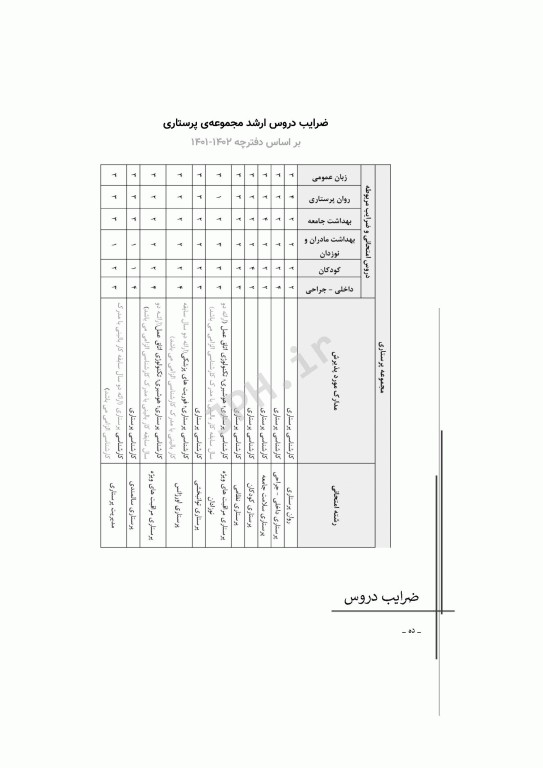 آزمون‌های کنکور ارشد وزارت بهداشت MSE پرستاری دکتر حجتی جلد اول