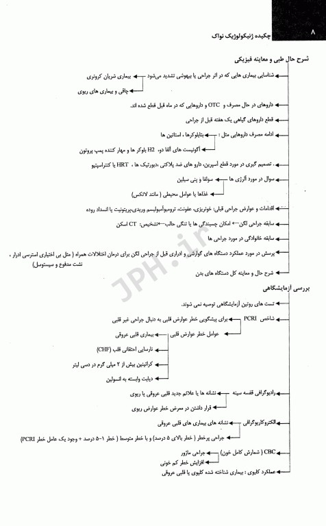 چکیده ژنیکولوژی نواک 2020 با متد الگوریتمی 2 جلدی