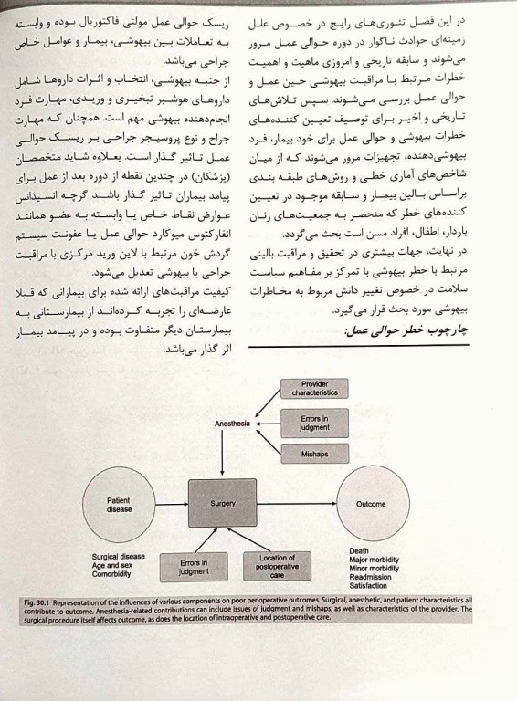 بیهوشی میلر 2020 جلد22 تعادل اسید_باز حوالی عمل جراحی و مخاطره بیهوشی