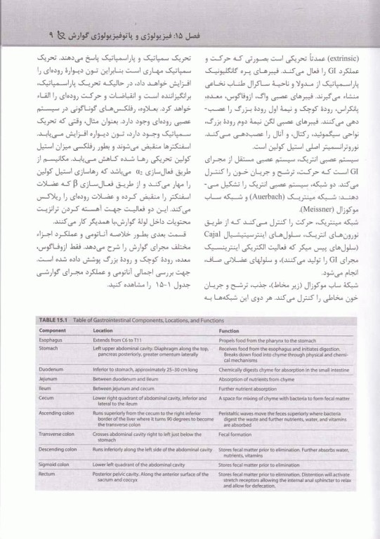 بیهوشی میلر 2020 جلد21 گوارش، مدیریت خون بیمار و بیهوشی در جراحی‌های زنان