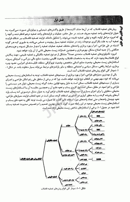 جامع IQB سیستم‌های طبیعی تصفیه فاضلاب
