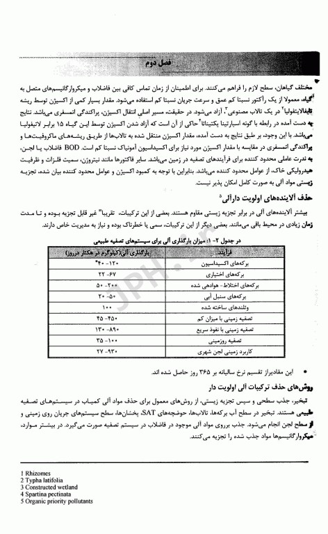 جامع IQB سیستم‌های طبیعی تصفیه فاضلاب