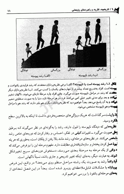 روان‌شناسی رشد لورا برک جلد اول از لقاح تا کودکی
