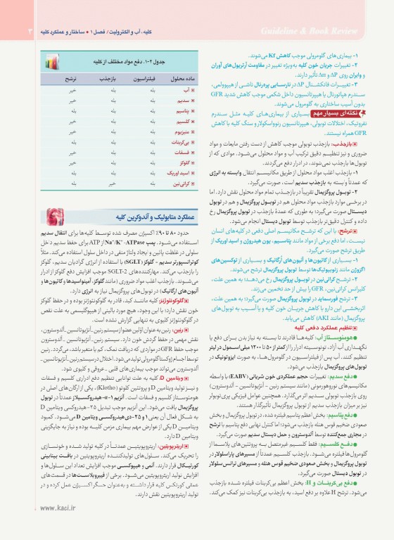 گایدلاین Guideline کلیه آب و الکترولیت تالیف دکتر کامران احمدی