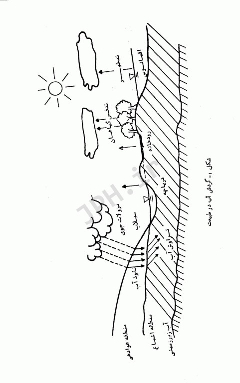اصول کیفیت و تصفیه آب و فاضلاب تالیف دکتر شریعت‌‌پناهی