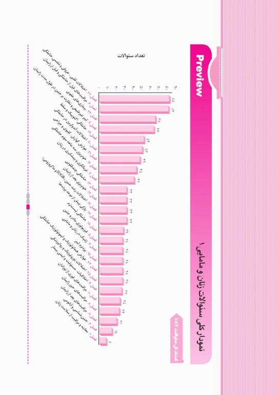 آزمون‌های تمرینی QB زنان و مامایی 2 تالیف دکتر کامران احمدی