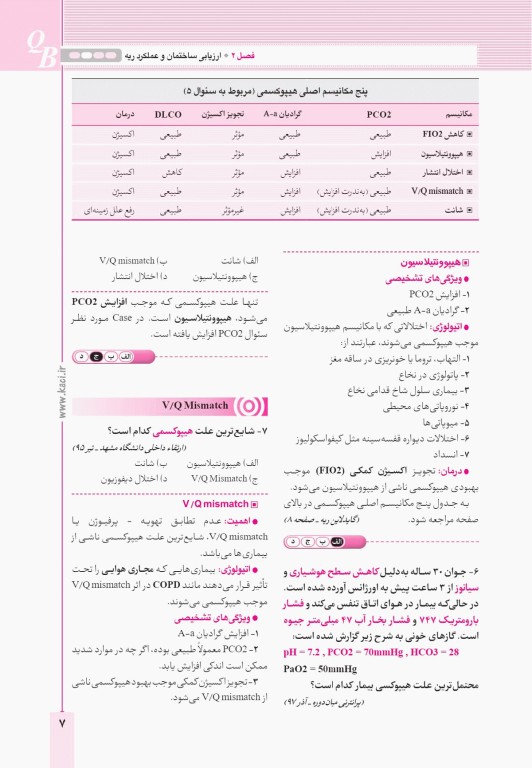 آزمون‌های تمرینی QB کلیه آب و الکترولیت تالیف دکتر کامران احمدی