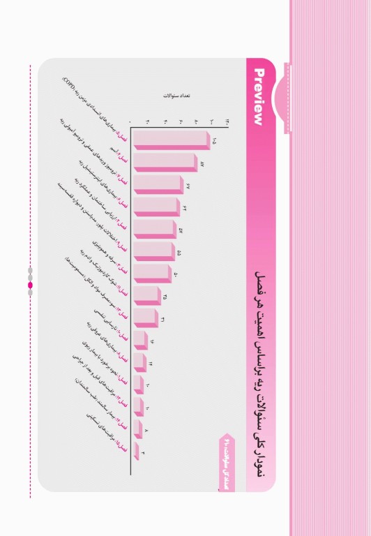 آزمون‌های تمرینی QB کلیه آب و الکترولیت تالیف دکتر کامران احمدی