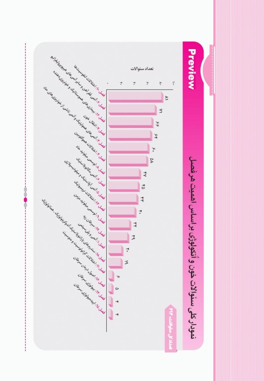 آزمون‌های تمرینی QB روماتولوژی و بیماری‌های استخوان تالیف دکتر کامران احمدی