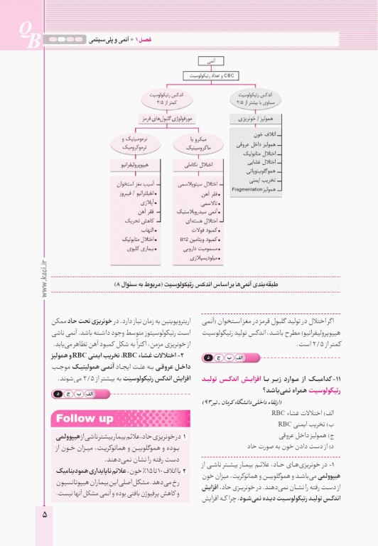 آزمون‌های تمرینی QB اپیدمیولوژی و آمارحیاتی تالیف دکتر کامران احمدی