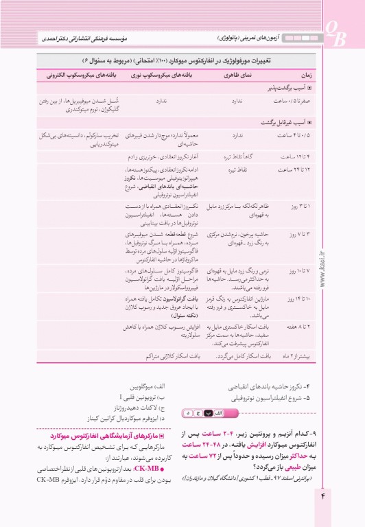 آزمون‌های تمرینی QB ارتوپدی و شکستگی تالیف دکتر کامران احمدی