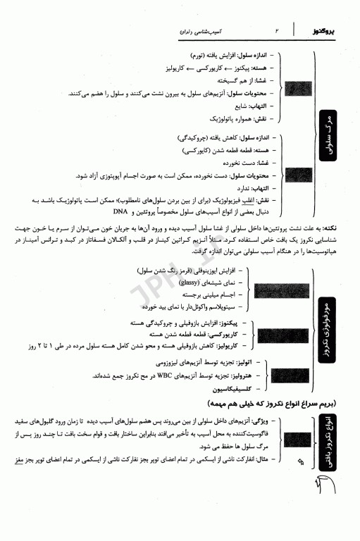 درسنامه پروگنوز علوم پایه دندان‌پزشکی آسیب شناسی 1402