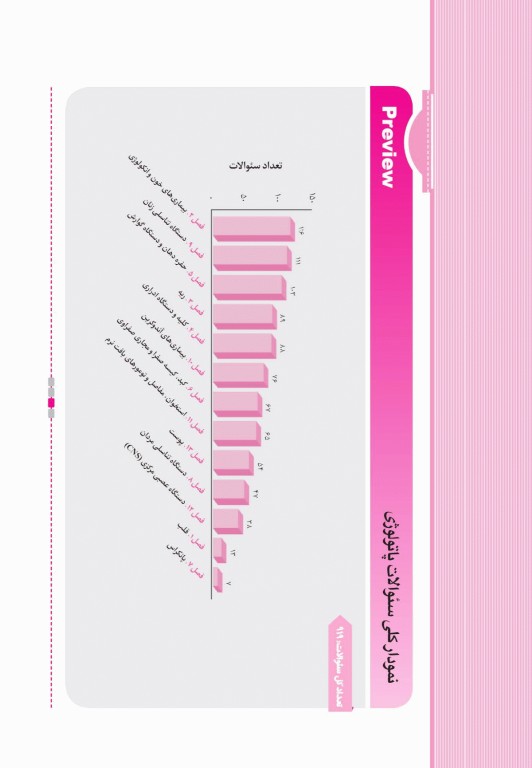 آزمون‌های تمرینی QB رادیولوژی تالیف دکتر کامران احمدی
