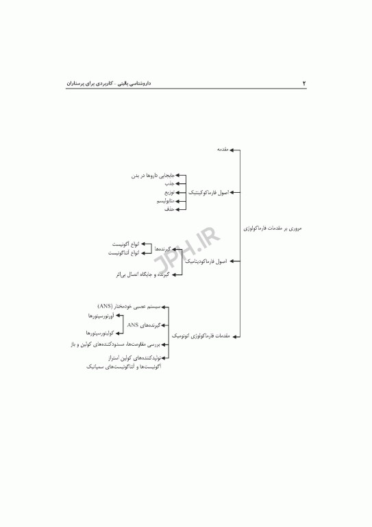 داروشناسی بالینی کاربردی برای پرستاران ویراست دوم