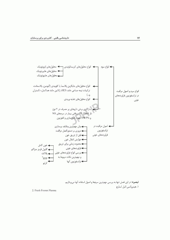 داروشناسی بالینی کاربردی برای پرستاران ویراست دوم