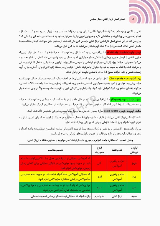 دستورالعمل تریاژ تلفنی چهار سطحی
