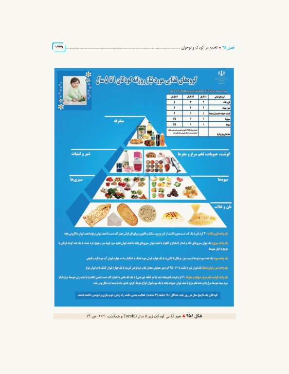 سلامت خانواده 4 با تاکید بر سلامت مادر، کودک و باروری