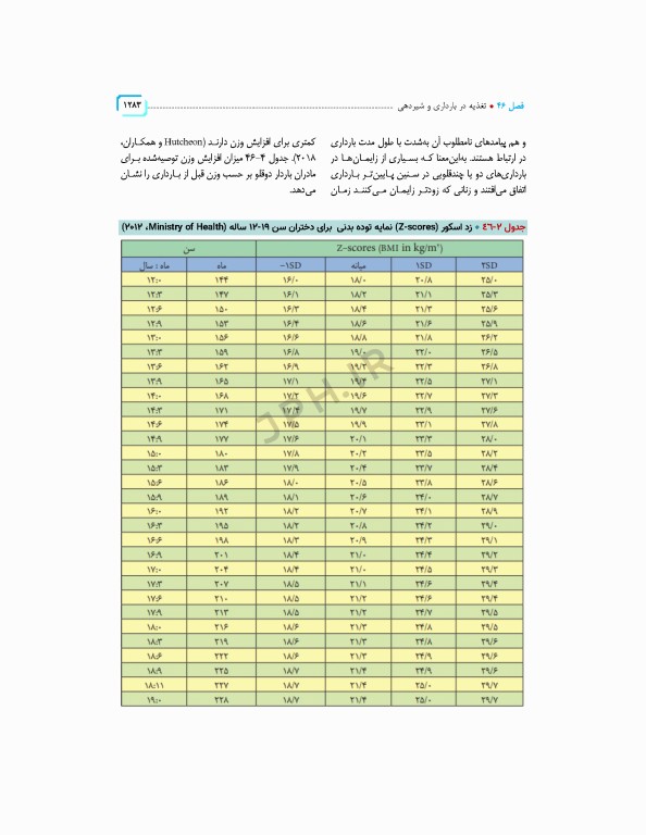 سلامت خانواده 4 با تاکید بر سلامت مادر، کودک و باروری