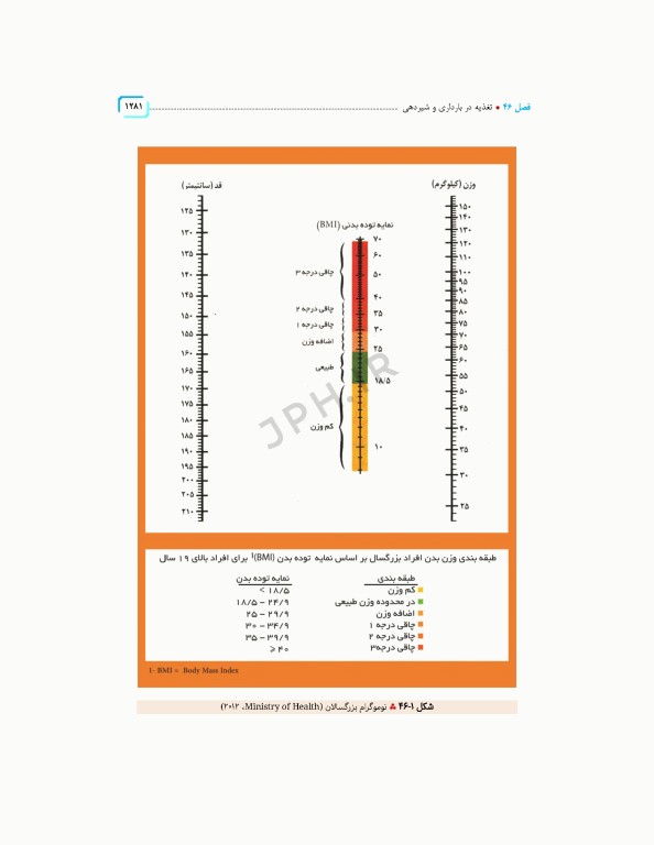 سلامت خانواده 4 با تاکید بر سلامت مادر، کودک و باروری