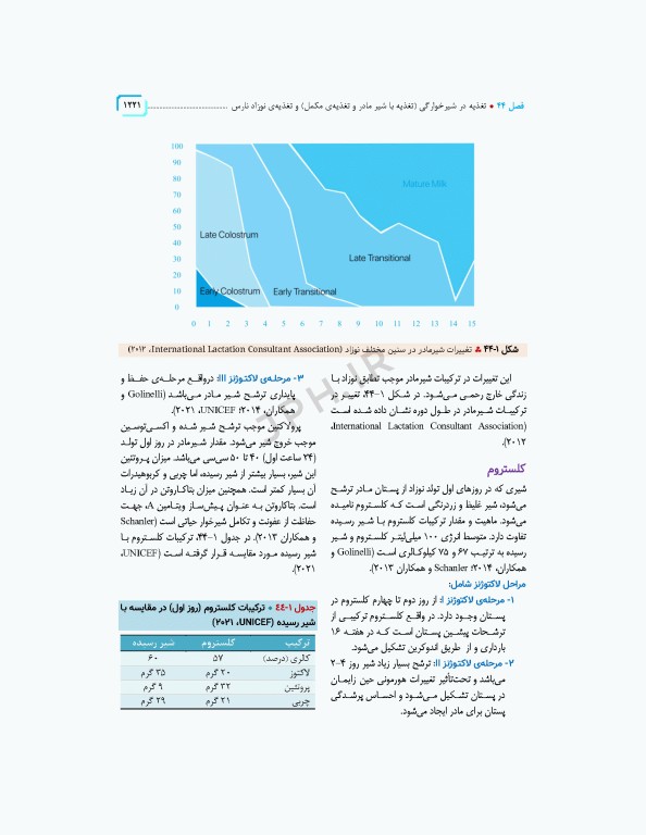 سلامت خانواده 4 با تاکید بر سلامت مادر، کودک و باروری